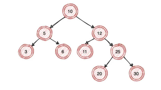 平衡二叉树例子