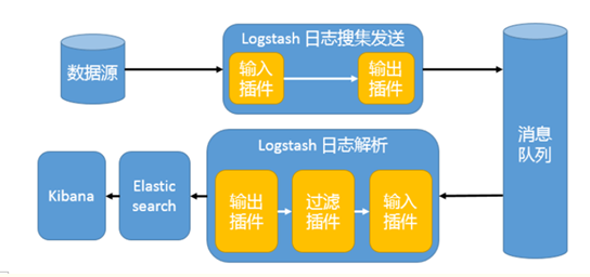 引入消息队列模式实例